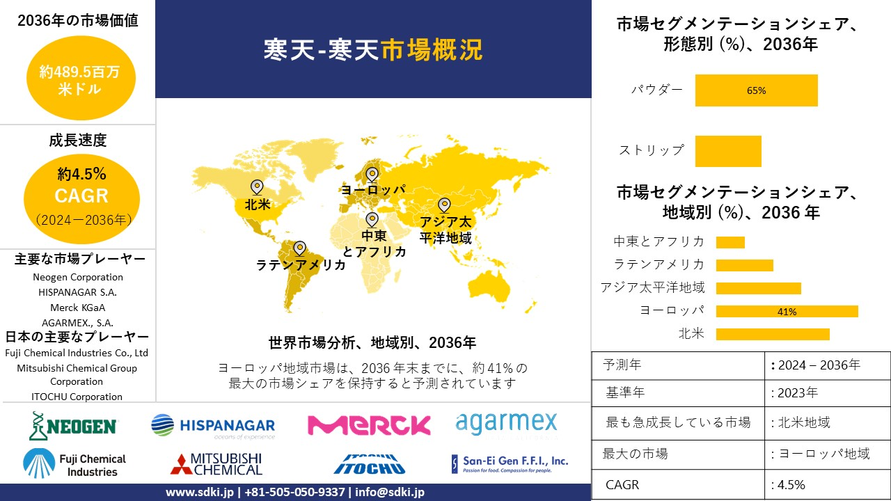 1712905070_7221.global-agar-agar-market-survey-report.webp