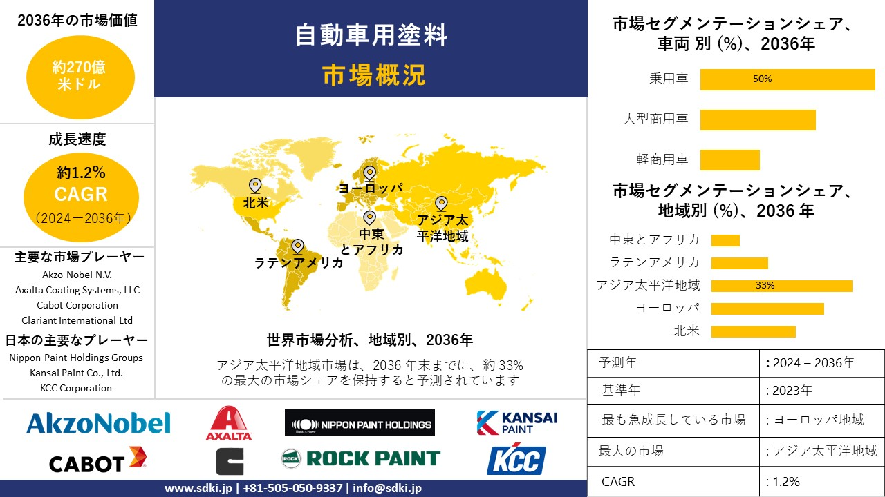1713157065_9421.global-automotive-paints-market-survey-report.webp