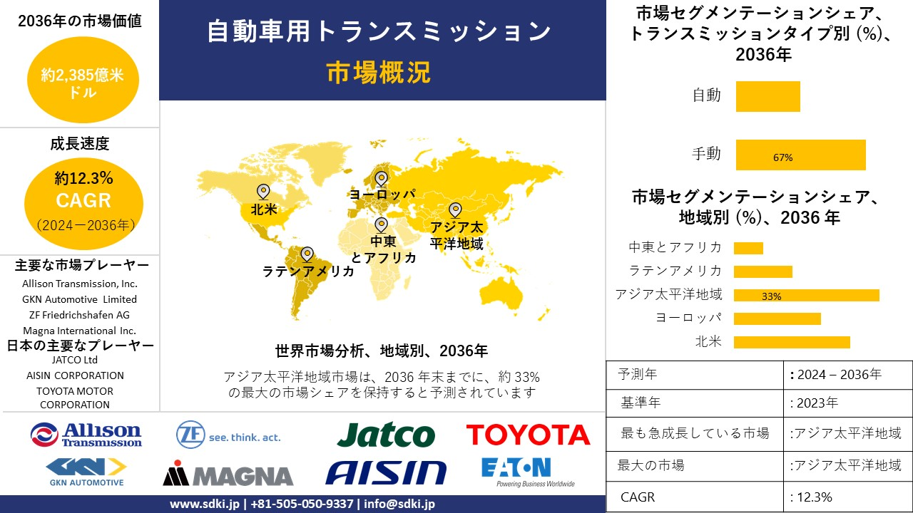 1713332774_8757.global-automotive-transmission-market-survey-report.webp