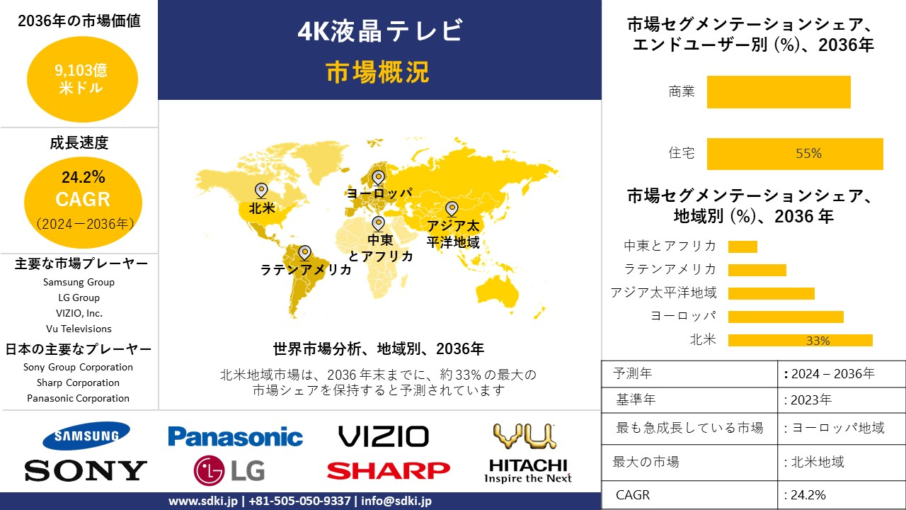 1713335369_1186.global-4k-lcd-tv-market-survey-report.webp