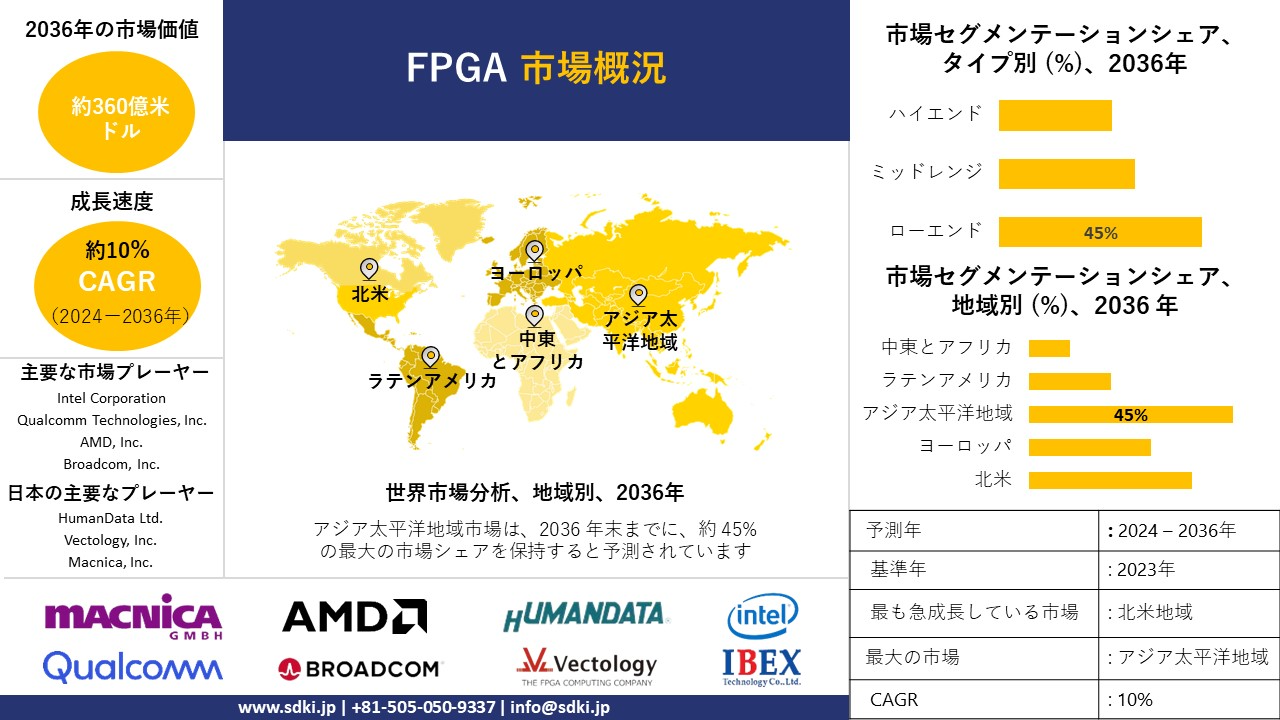 1713766975_4564.global-fpga-market-survey-report.webp