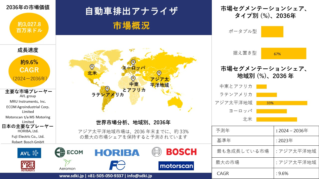 1714023592_9199.global-automotive-emission-analyzer-market-survey-report.webp