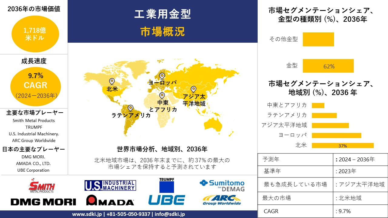 1714458039_7703.global-industrial-mold-market-survey-report.webp
